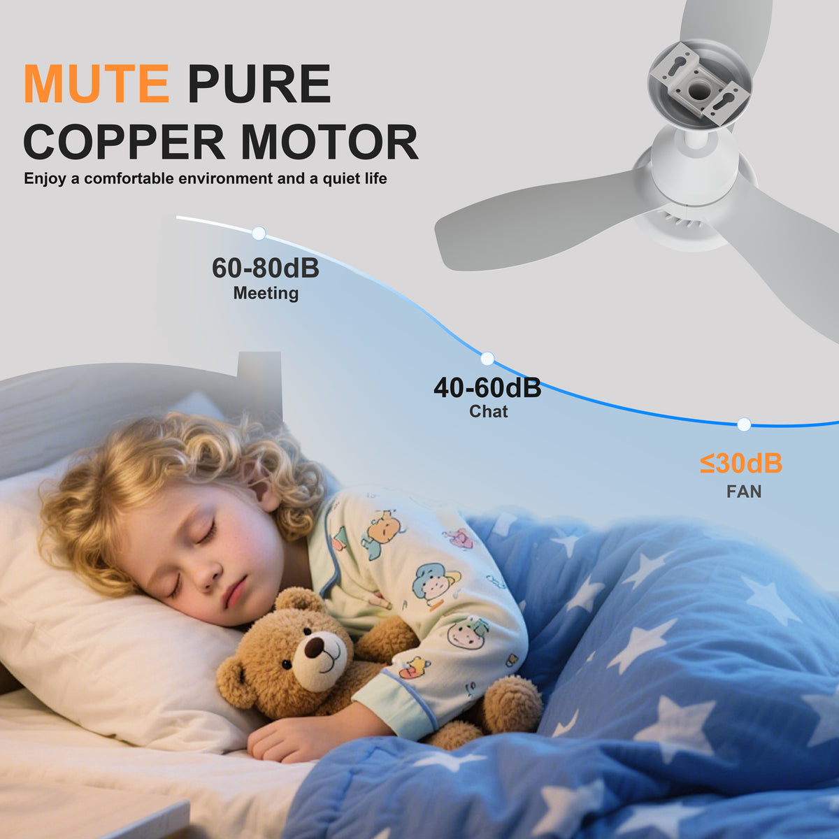 24.4" Low Profile Ceiling Fan with Light, Dimmable LED, 6-Speed & Quiet DC Motor, Remote Control, 3 Blades for Indoor/Outdoor, White